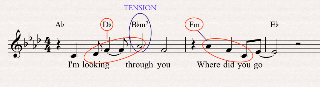 Musical tension in the melody, musical staff