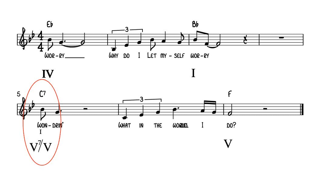 Love Song Lyrics for:Crazy-Patsy Cline with chords.