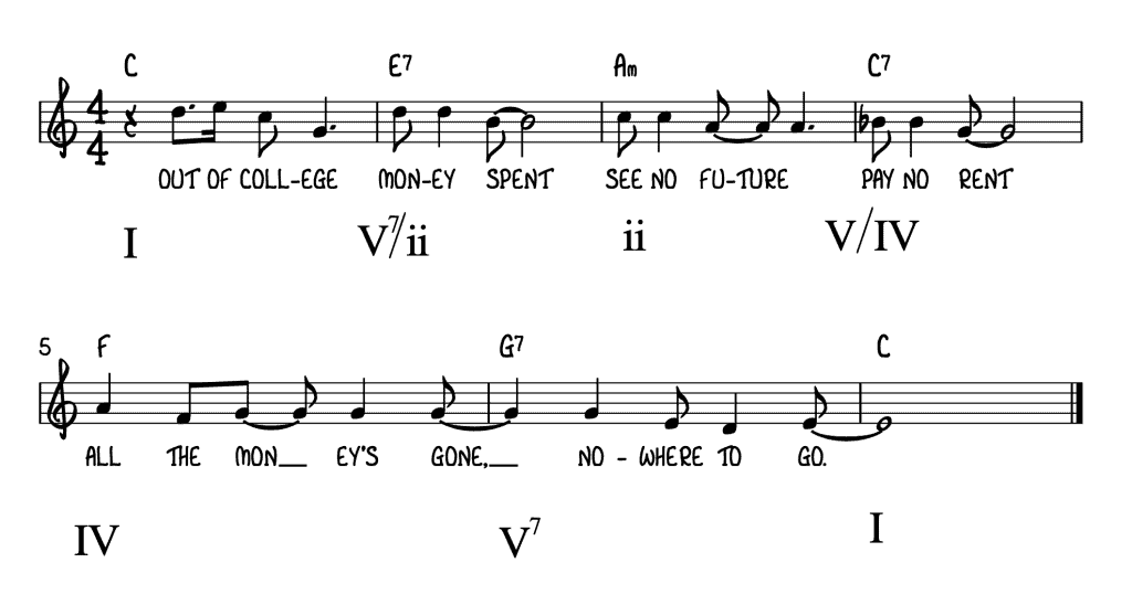 Secondary Dominant chords in You Never Give Me Your Money, The Beatles