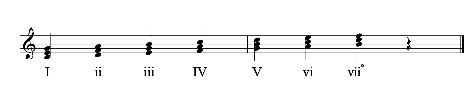 How to Make Chord Progressions: Game-changing Tips