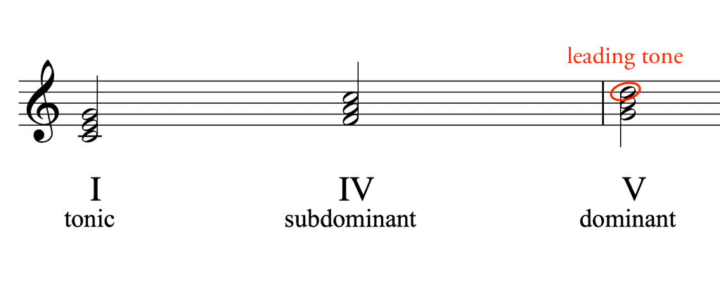 I, IV, and V chords
