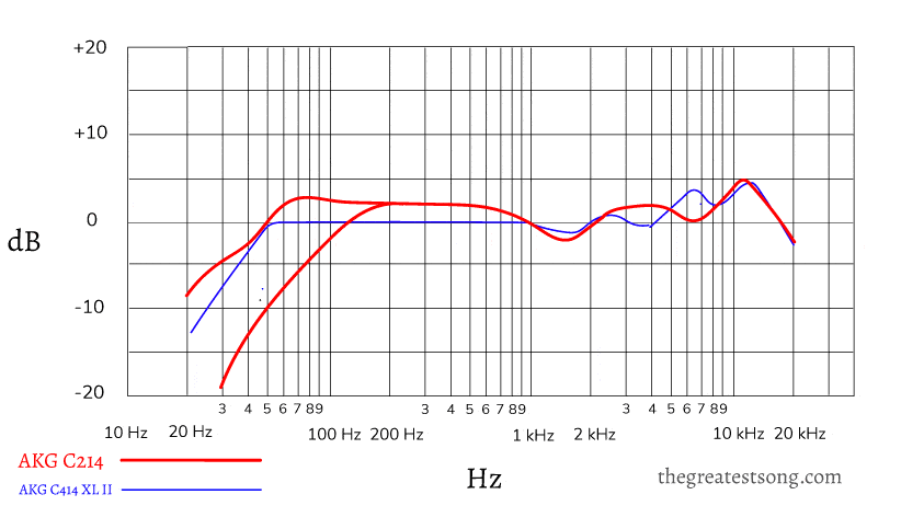 akg c214 frequency response chart