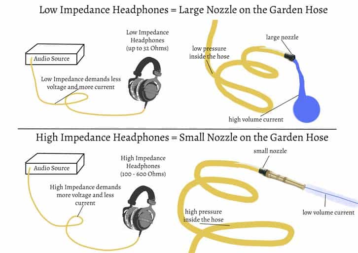 Impedanz im Kopfhörer: Diagramm