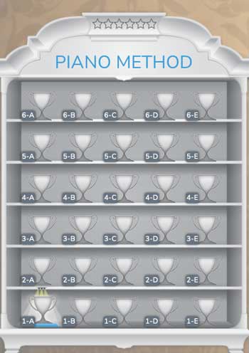 Abschnitt zur Piano-Marvel-Methode