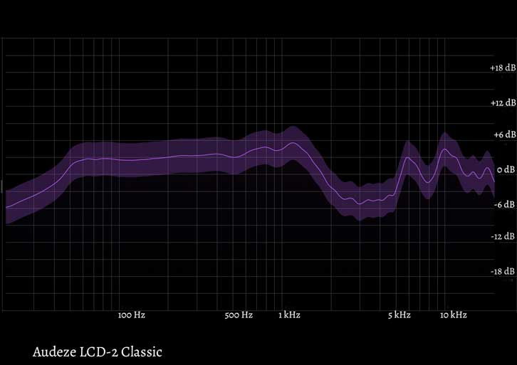 audeze lcd 2 classic frequency response chart