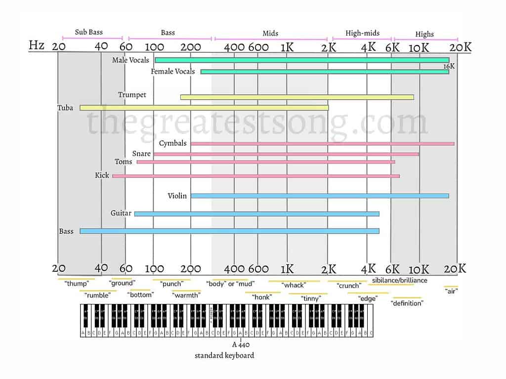 Microphone Frequency Response: A Concise Guide